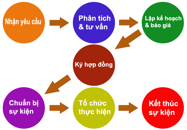 Cong Ty To Chuc Su Kien 09
